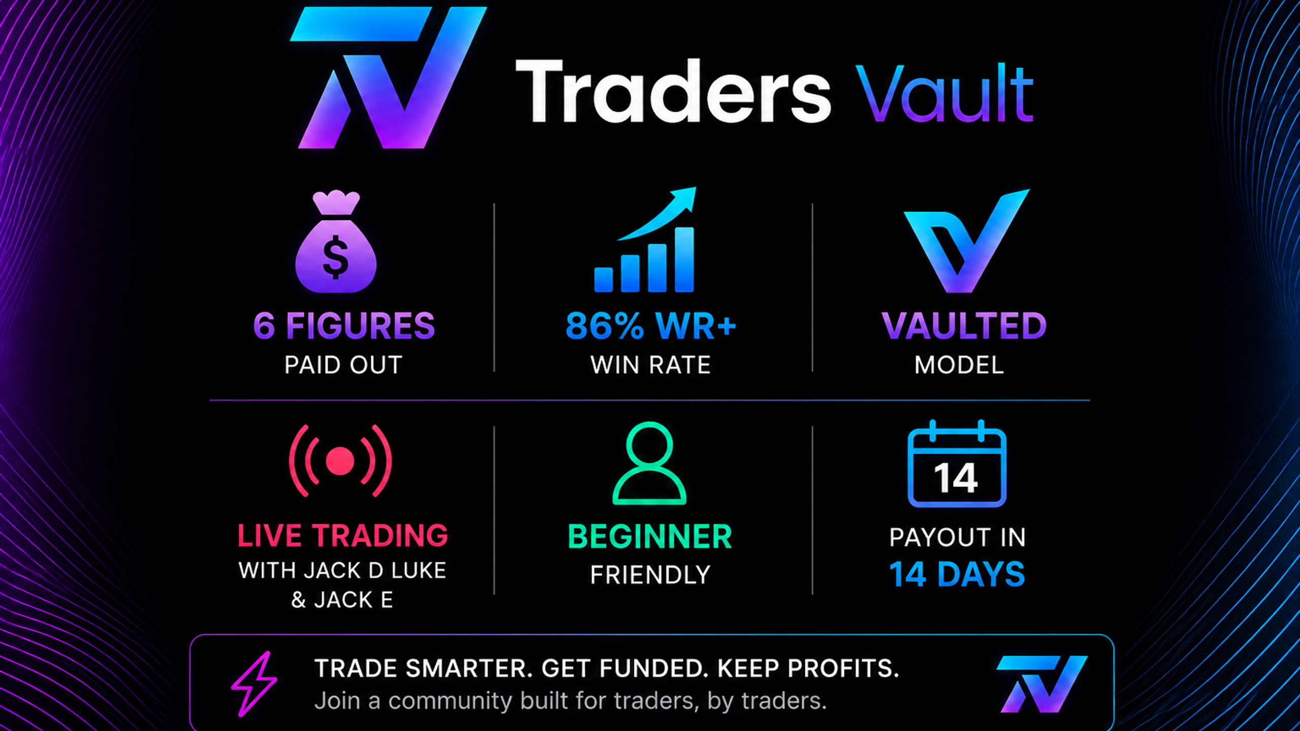 Live Trading + Premium 