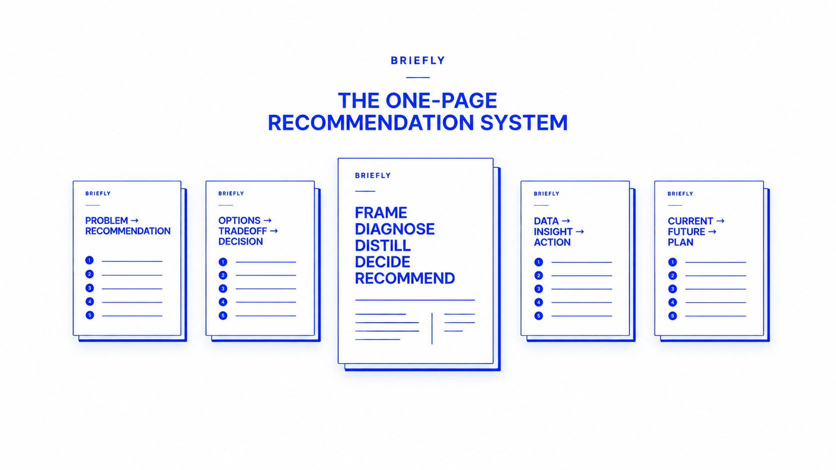 BRIEFLY: The One-Page Recommendation System