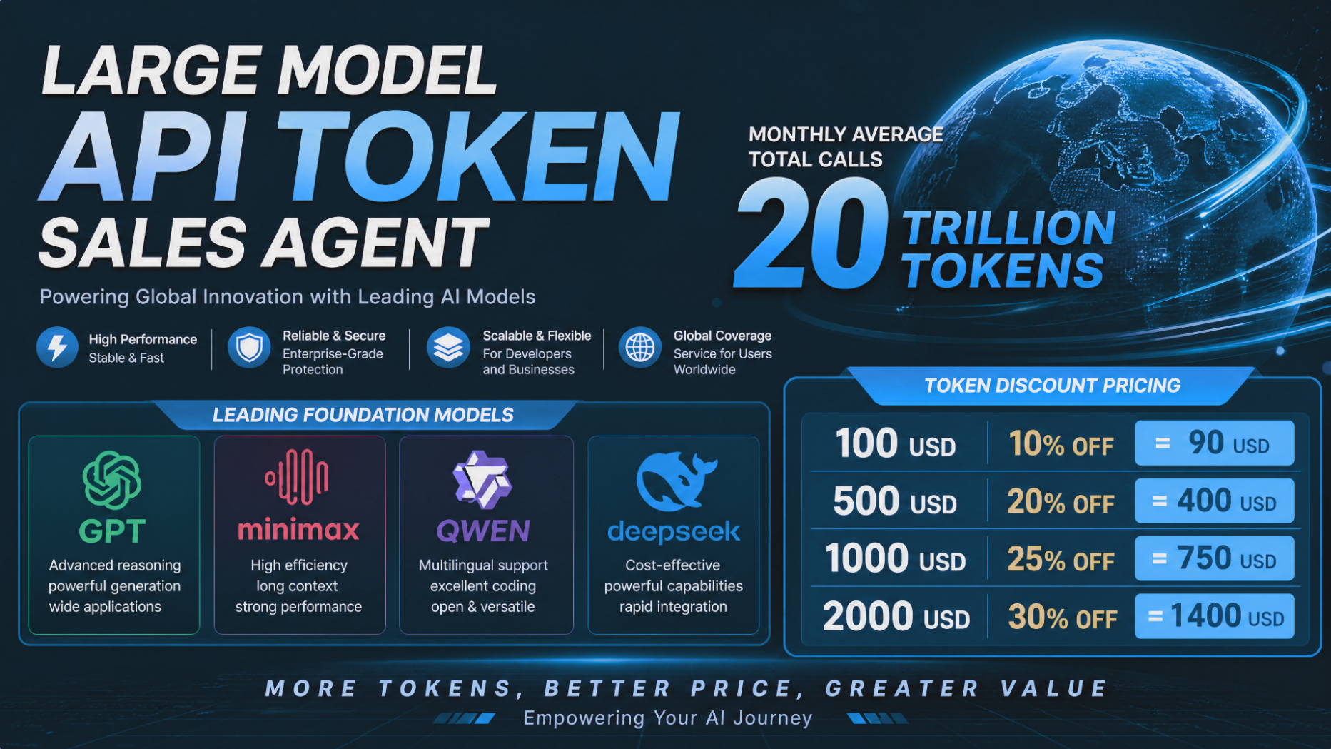 Vowira $2,000 API Credit Code | Pay $1,400