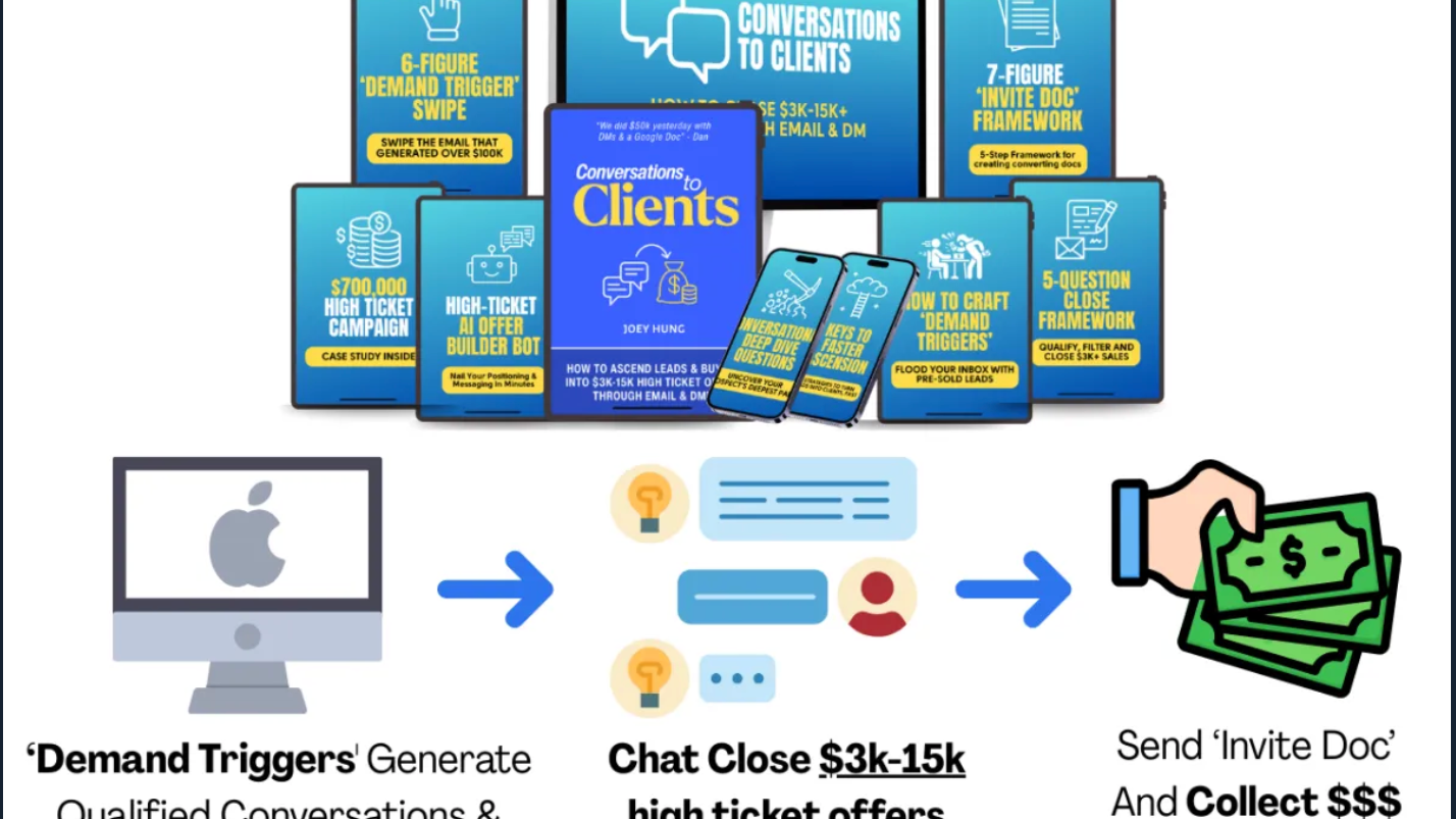5-Minute Conversation Closing System