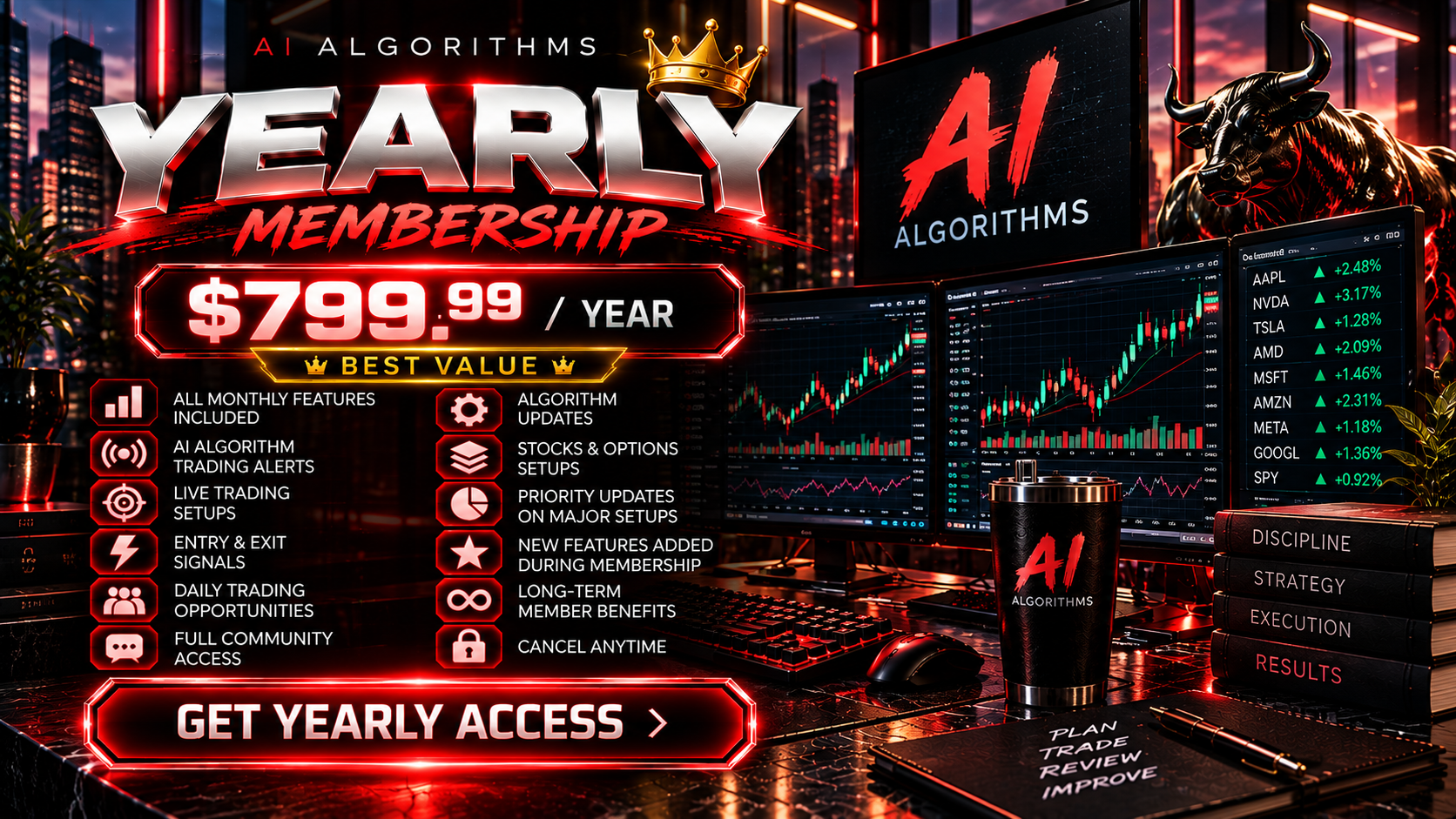 AI Algorithms Yearly