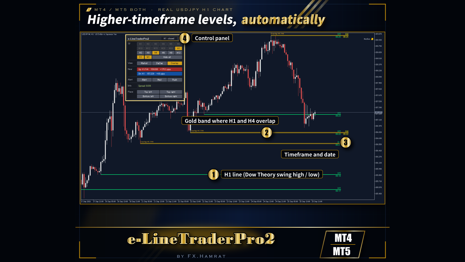e-LineTraderPro2 - MTF Horizontal Lines