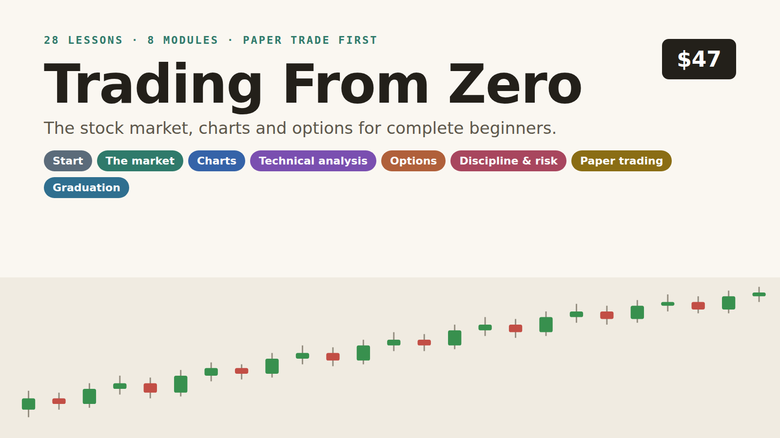 Trading From Zero: Beginner Stock Market & Options Course