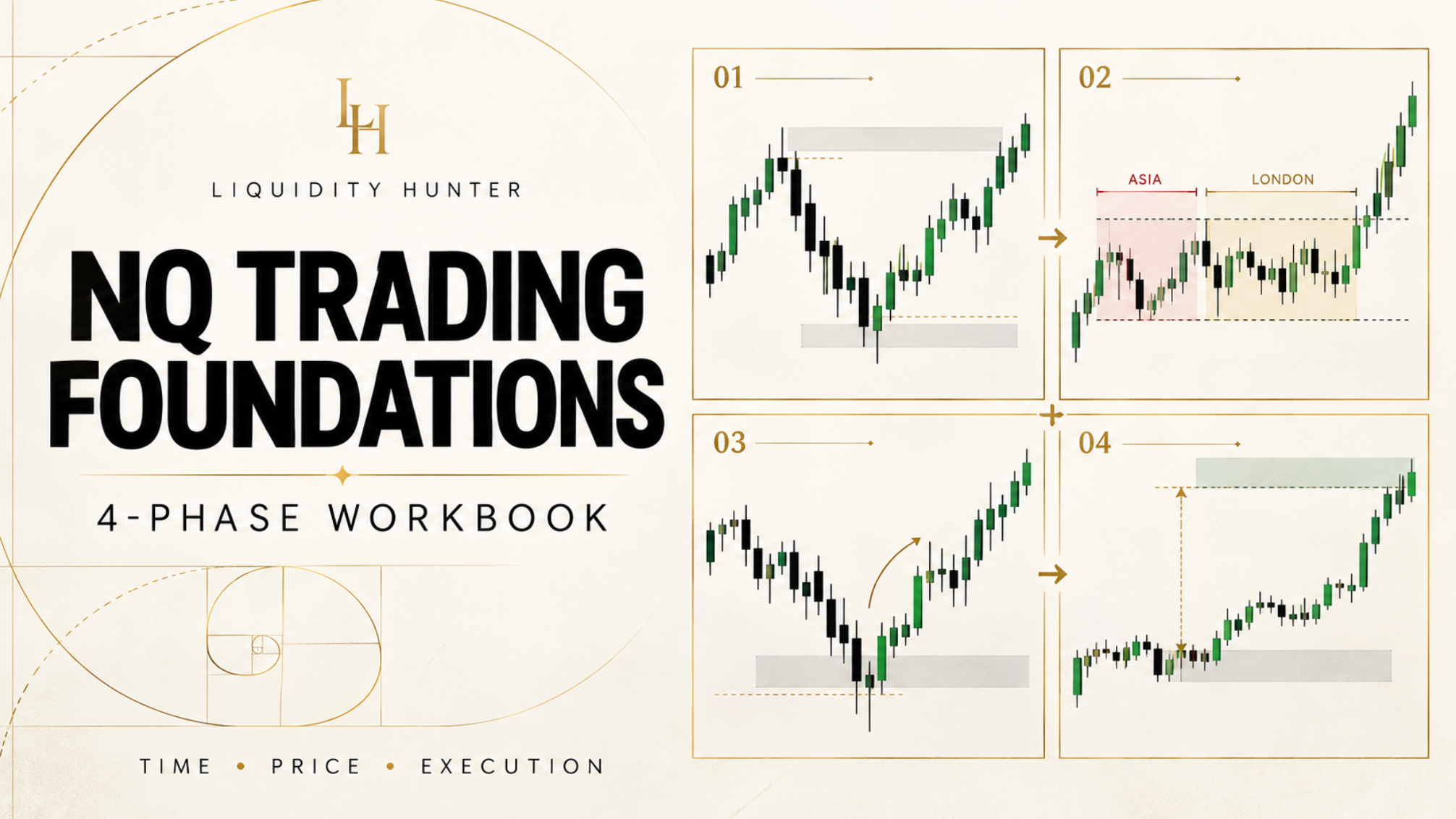 Liquidity Hunter NQ Trading Foundations | 4-Phase Workbook
