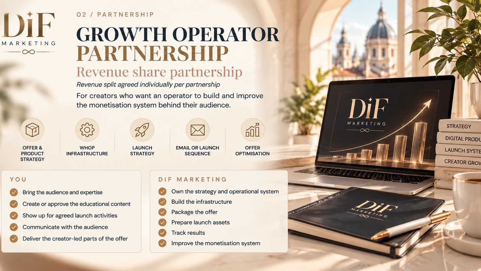 IG Growth Operator Partnership