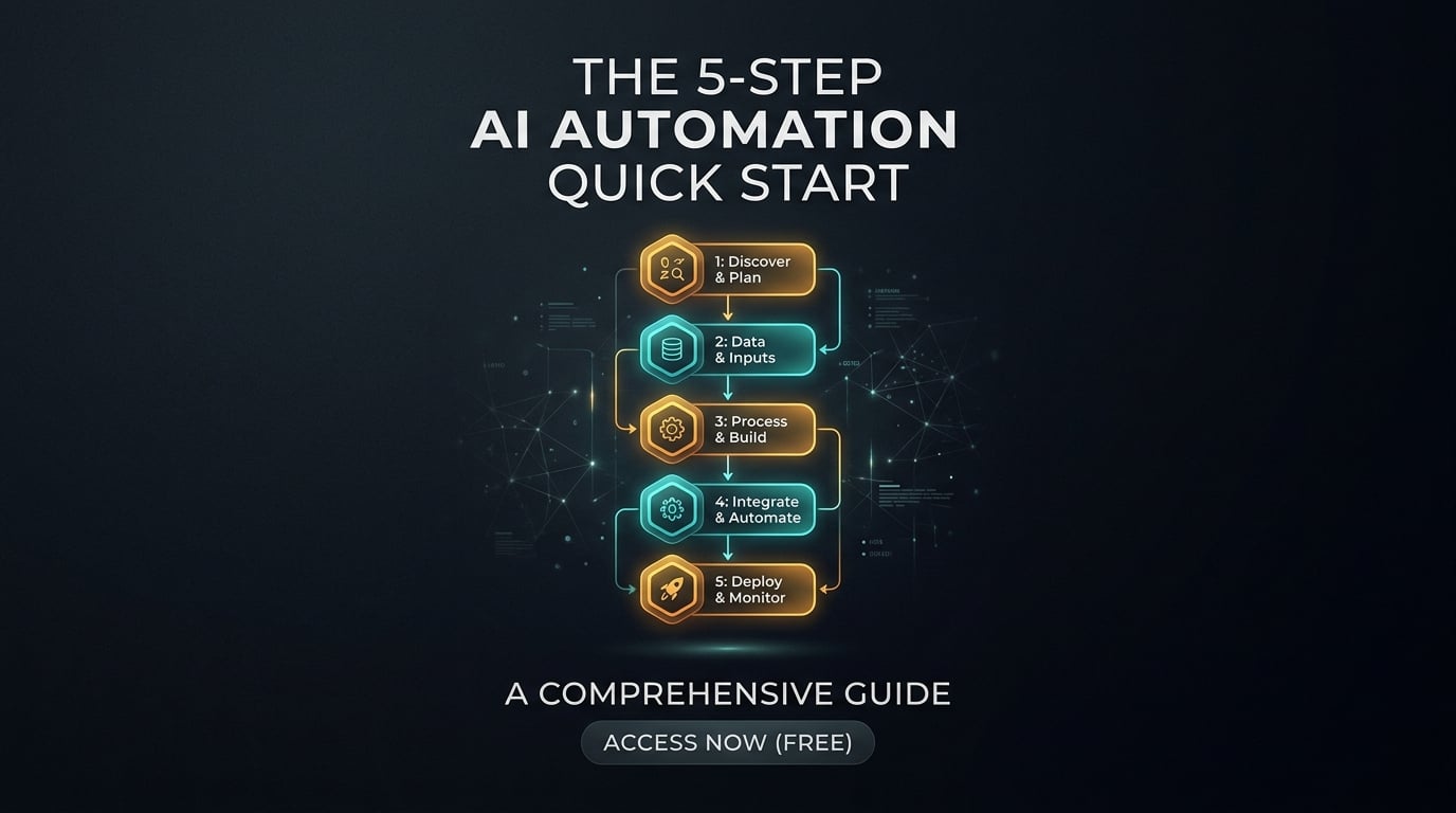 The 5-Step AI Automation Quick Start