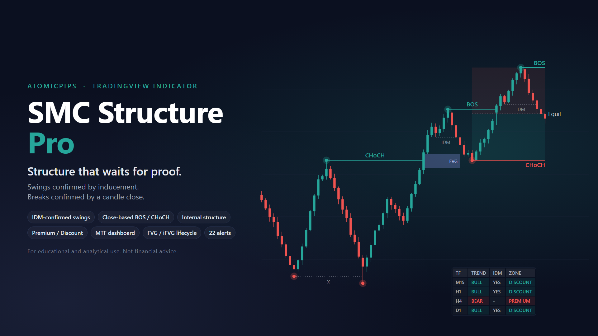 SMC Structure Pro Indicator