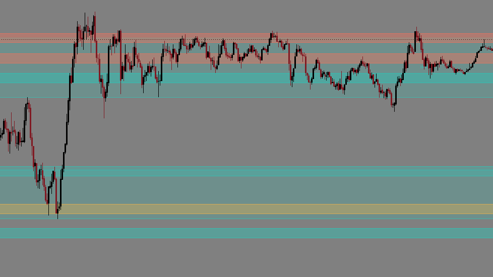 Simplicity Floor · TradingView Access