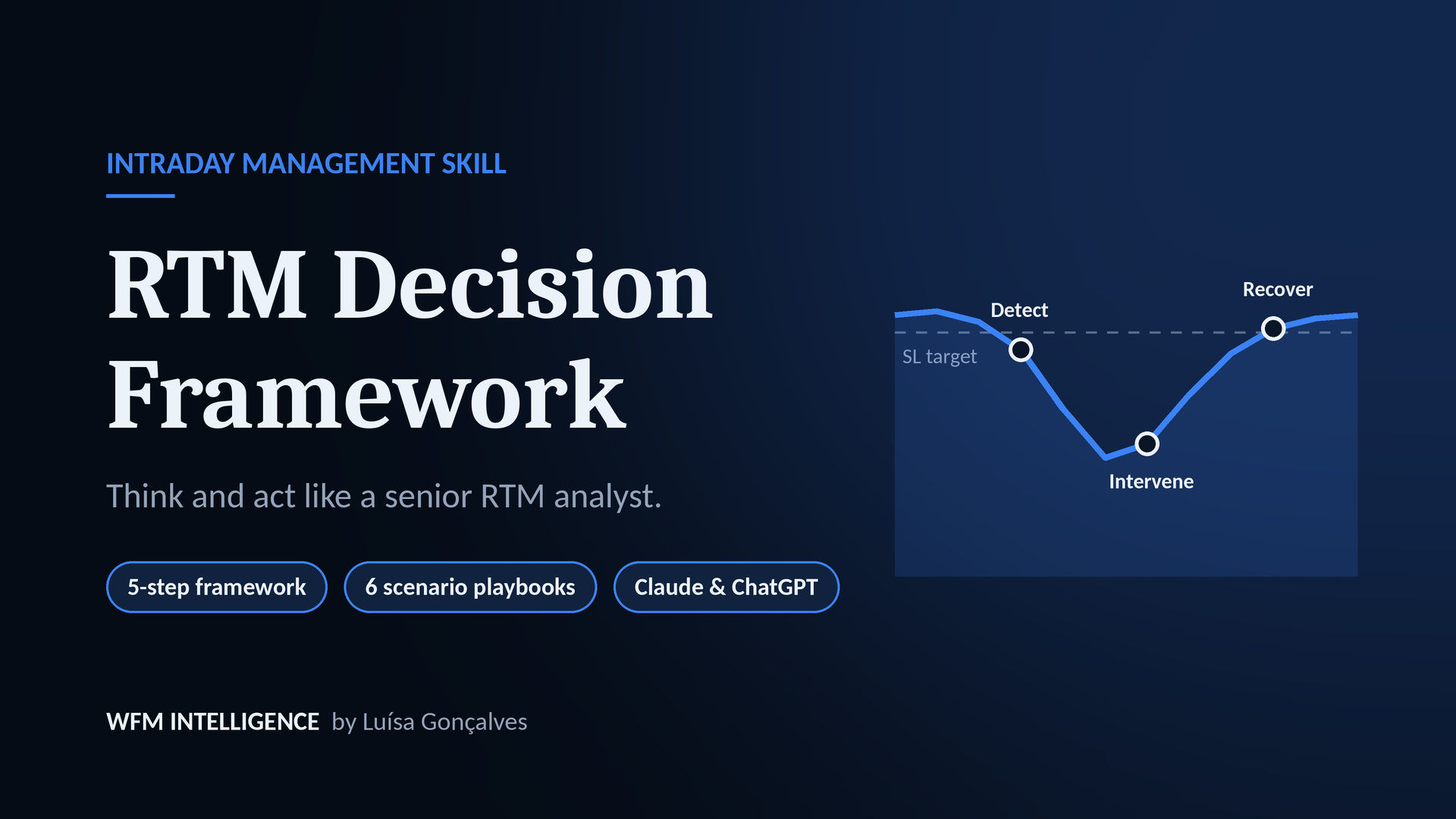 Intraday Management Skill: RTM Decision Framework