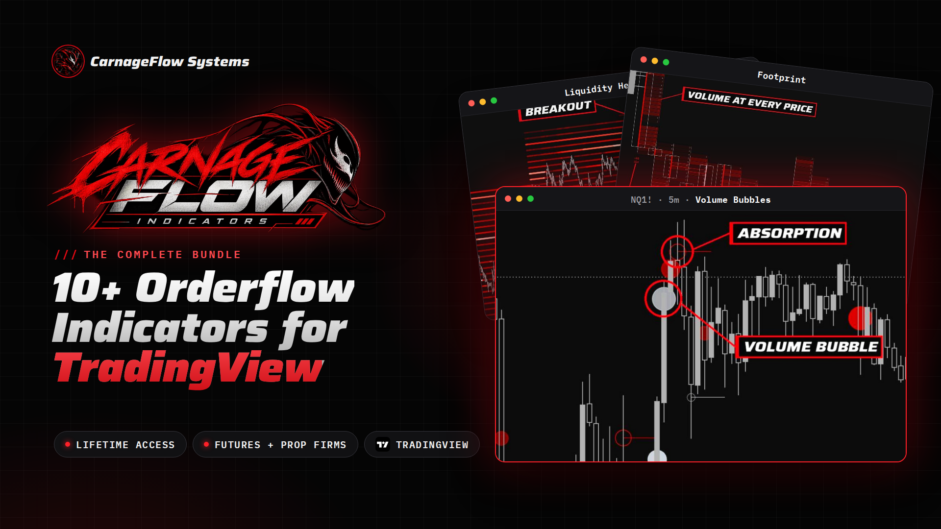 Premium Indicators - Lifetime