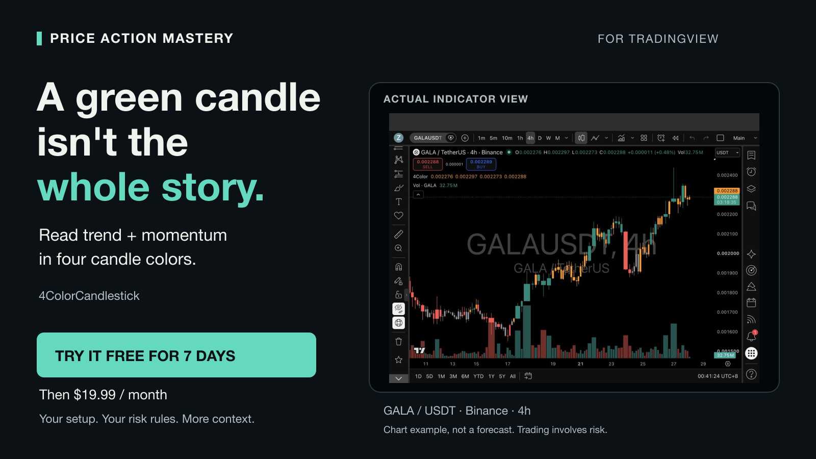 Price Action Mastery — 4ColorCandlestick