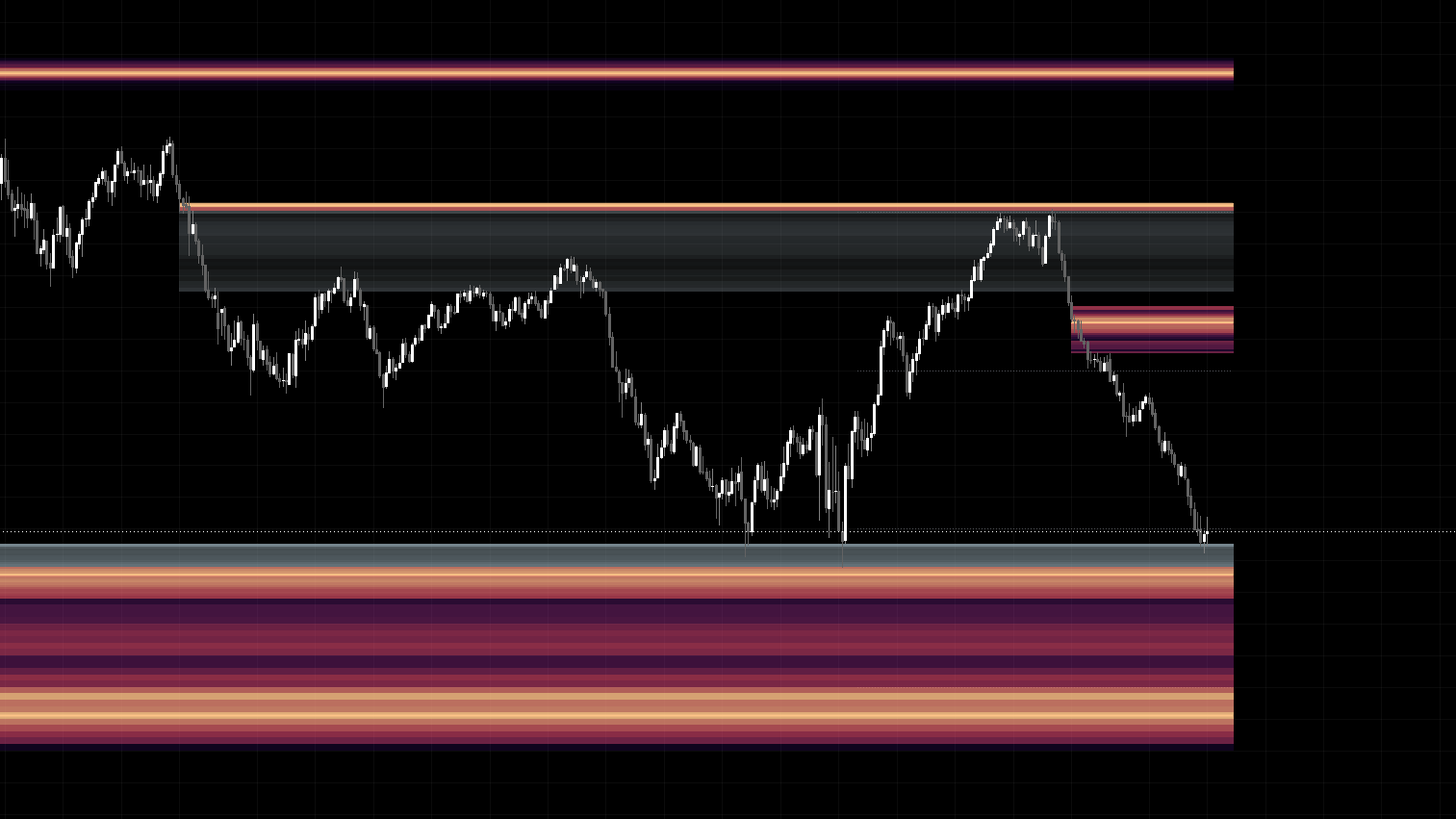 TradeAxis Heatmap