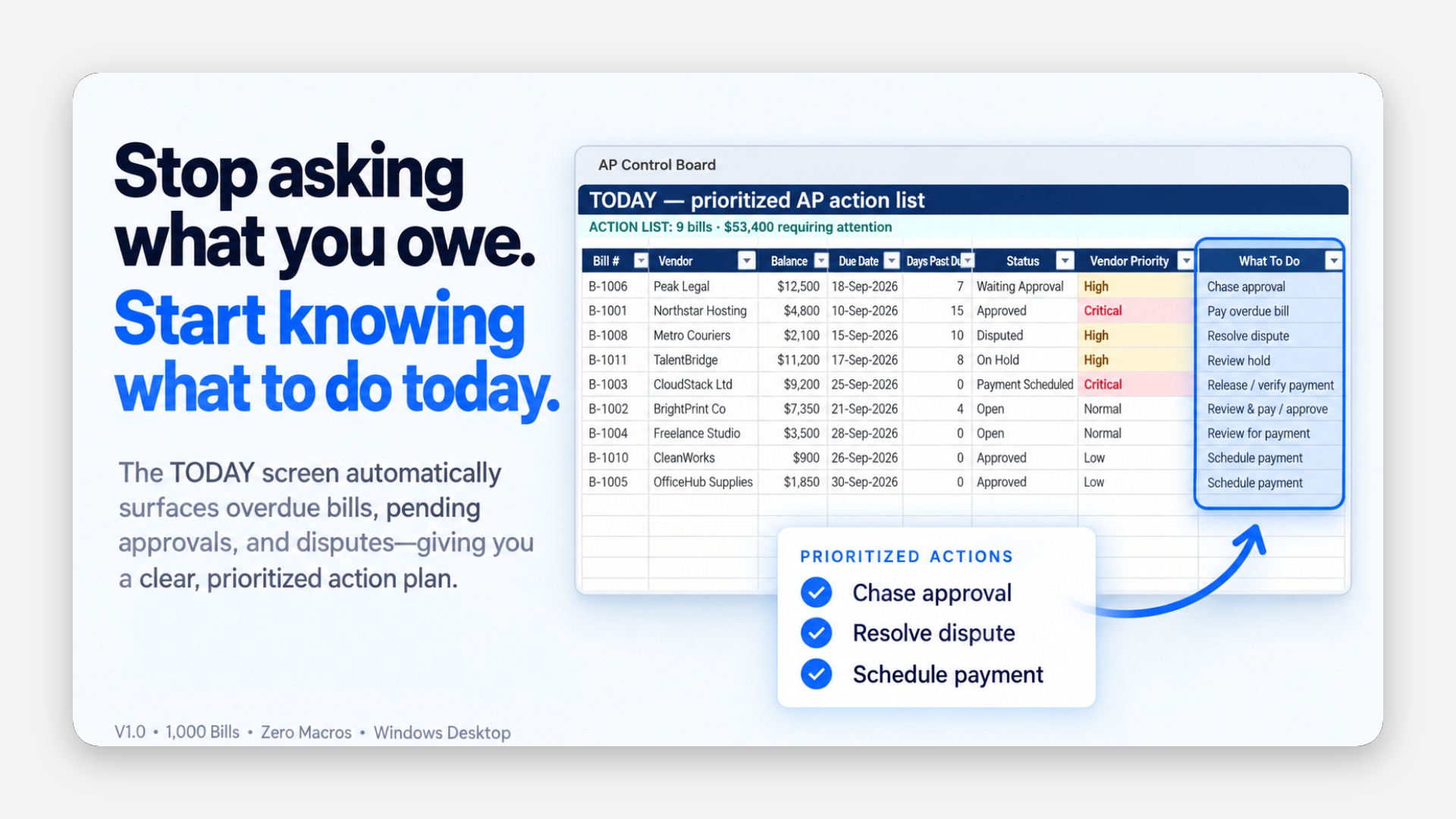 Accounts Payable (AP) Control Board | Payment Planning & Vendor Management