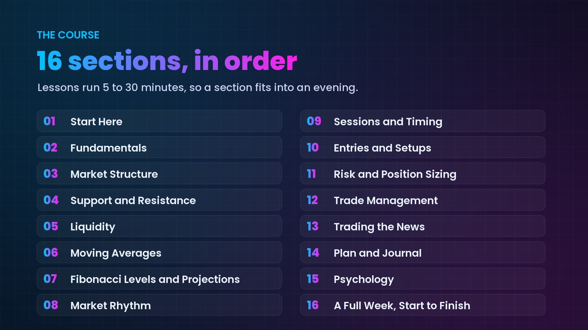 Precision Gold Mentorship