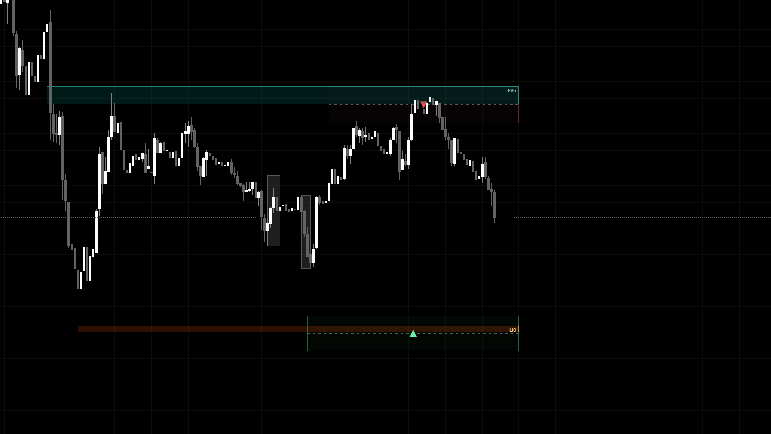 TradeAxis Reversals