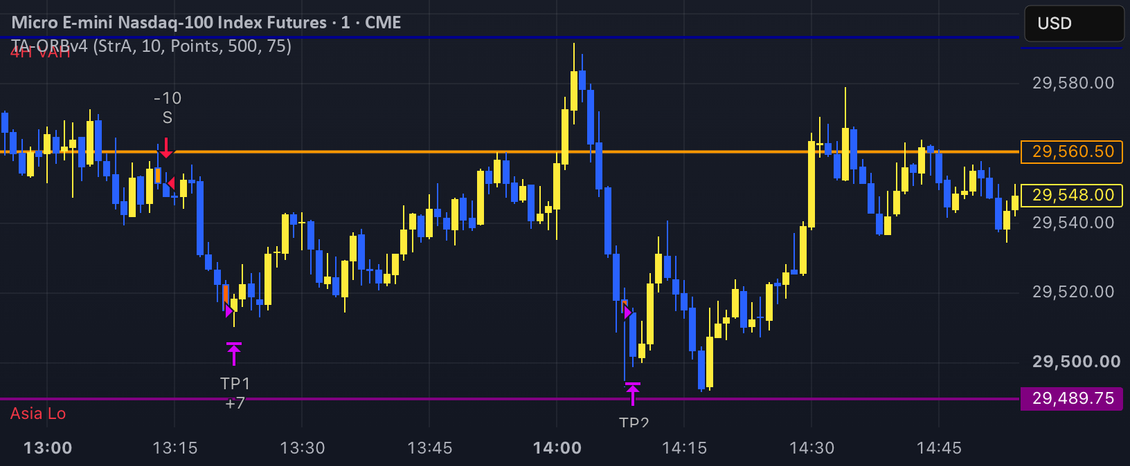 Indicators + Strategy