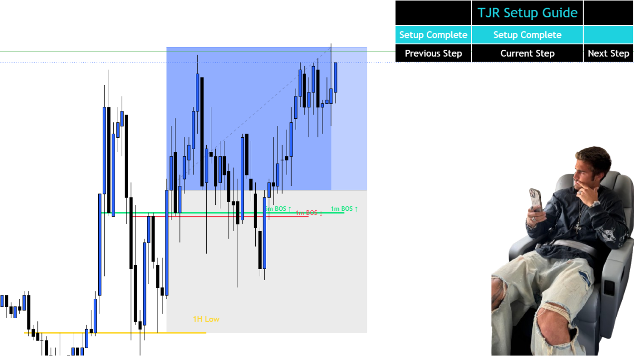 TJR's Setup Guide Indicator