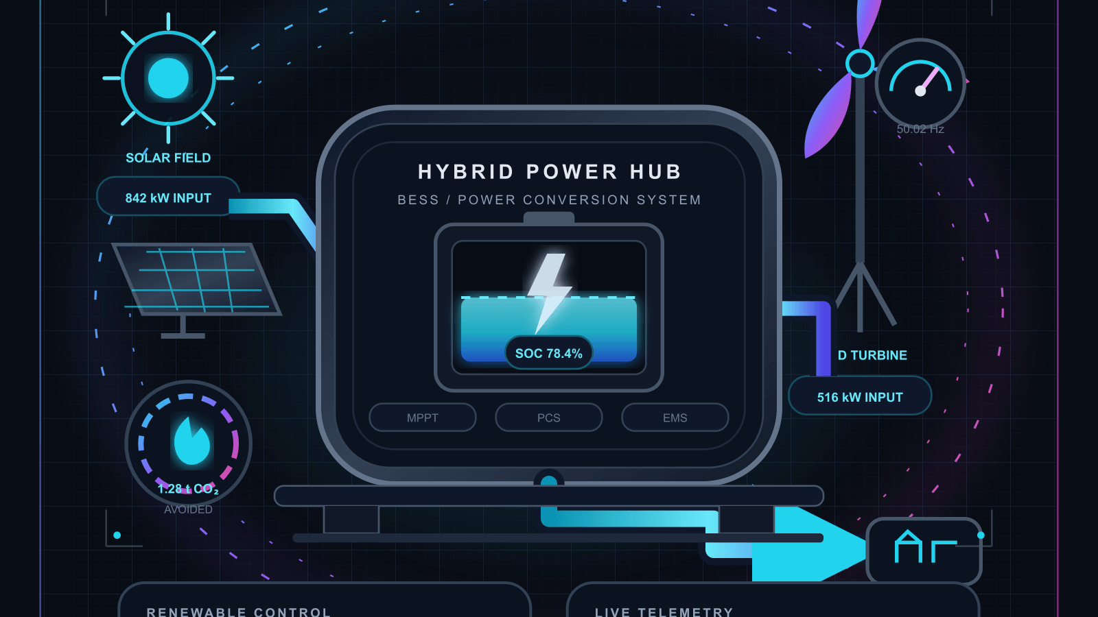 Renewable Energy Asset Pack