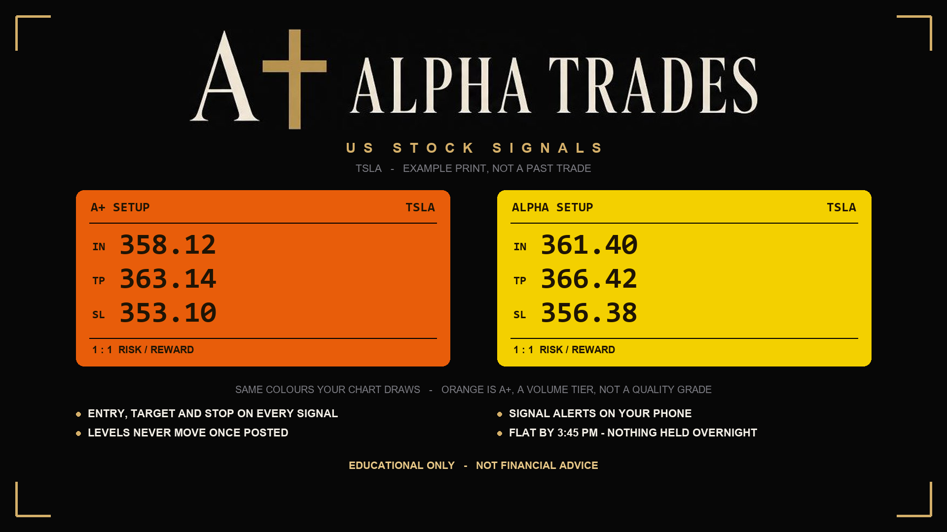 A+ Alpha Indicator