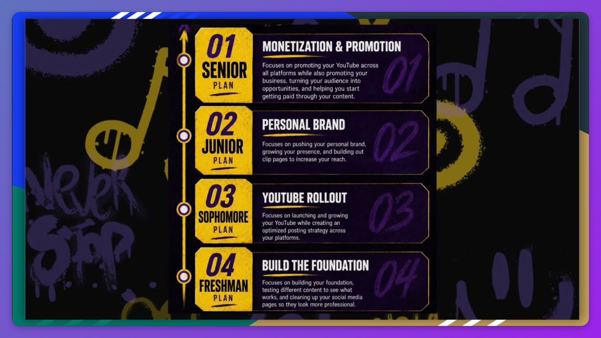 NSN Talent Premium