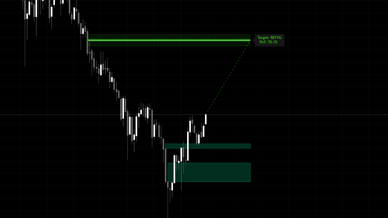 TradeAxis DOL