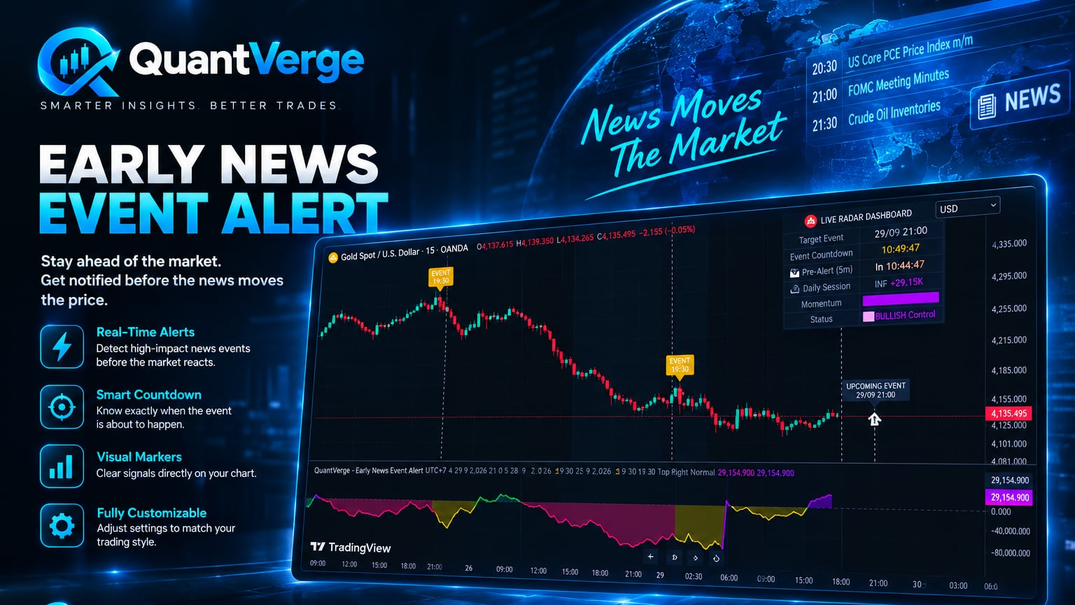 QuantVerge - Early News Event Alert