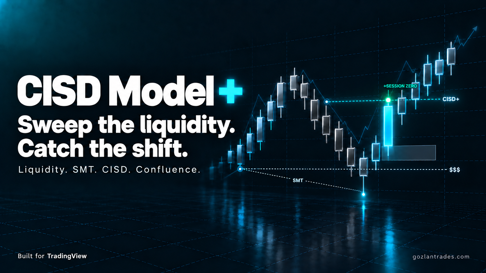 Session Zero CISD Model+ Indicator