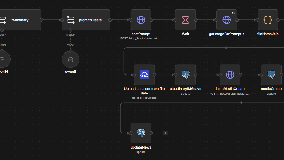 N8N Workflow: AI News-to-Instagram Automation (ComfyUI + FLUX)