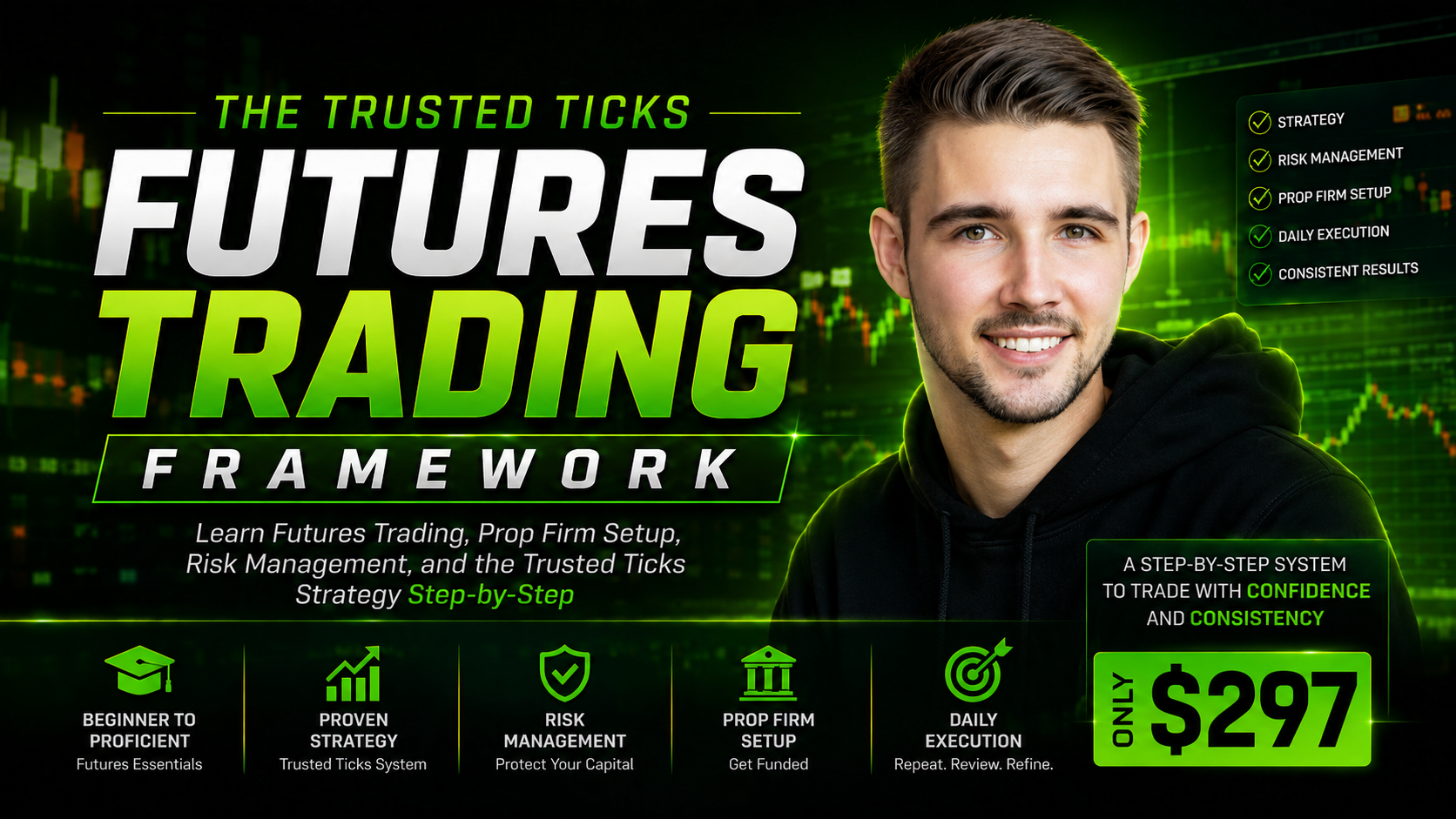 Learn our Futures Trading Strategy