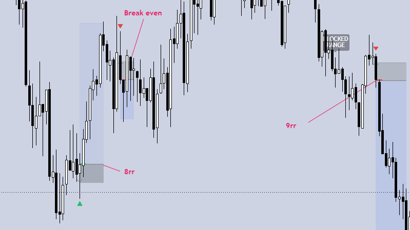 SIGNAL Indicator