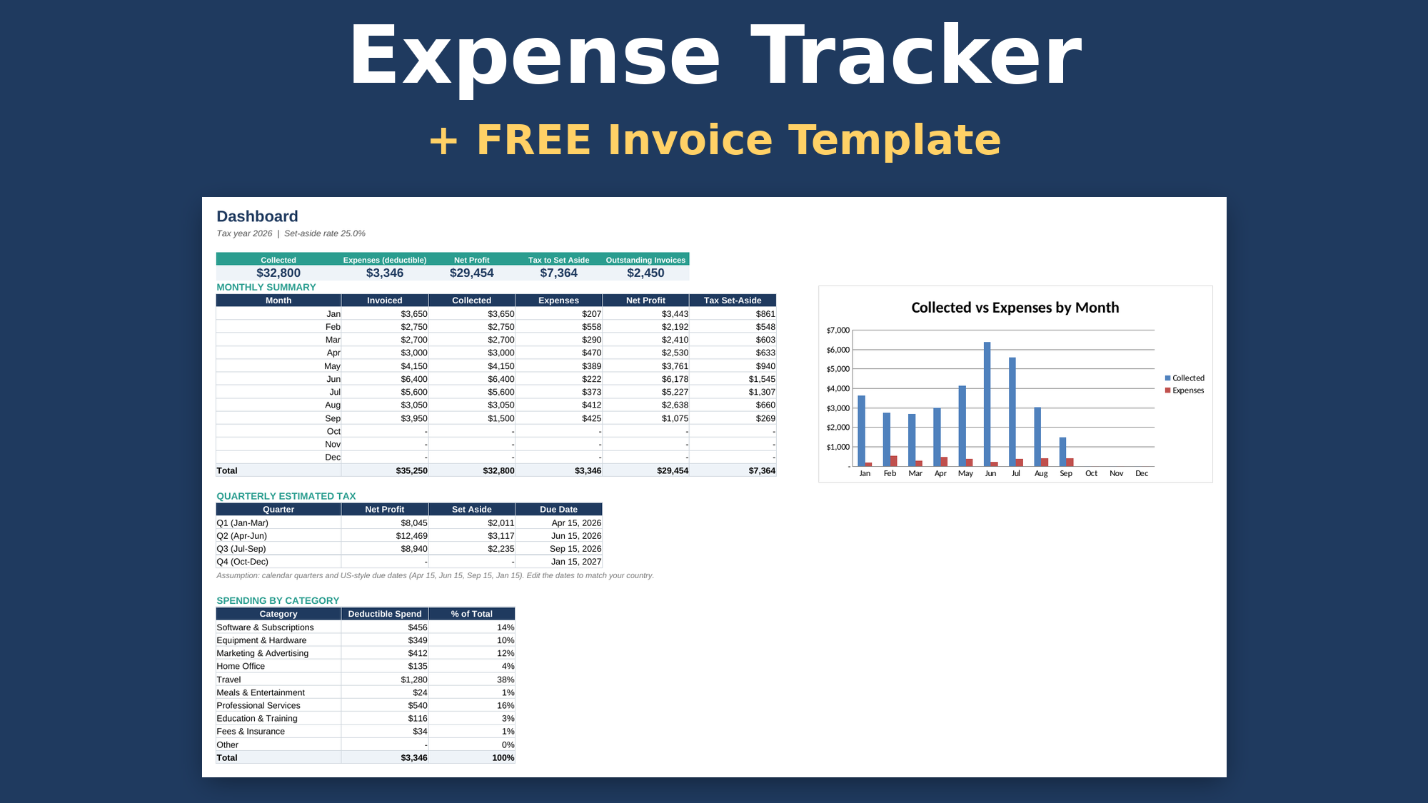 Freelancer Finance Tracker + Invoice Template