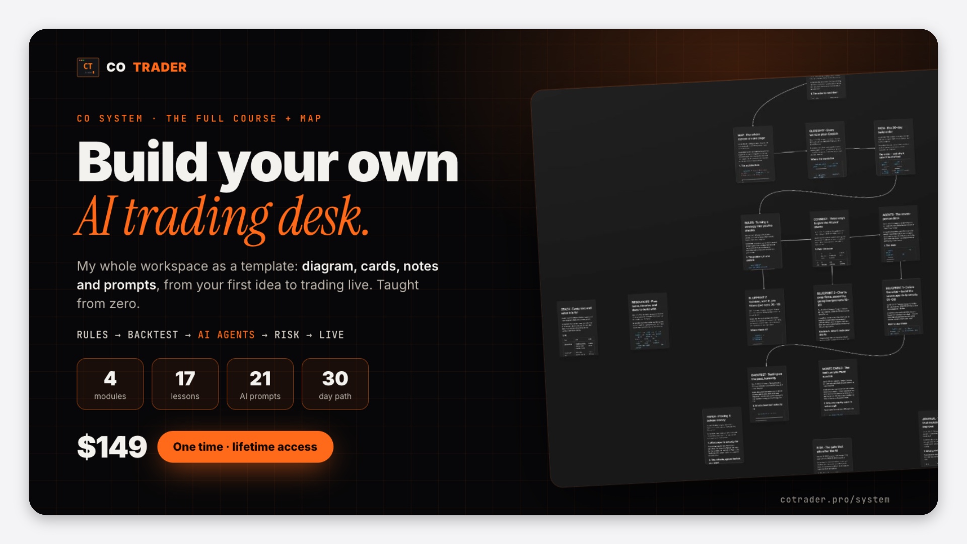 CO SYSTEM — Build Your AI Trading Desk