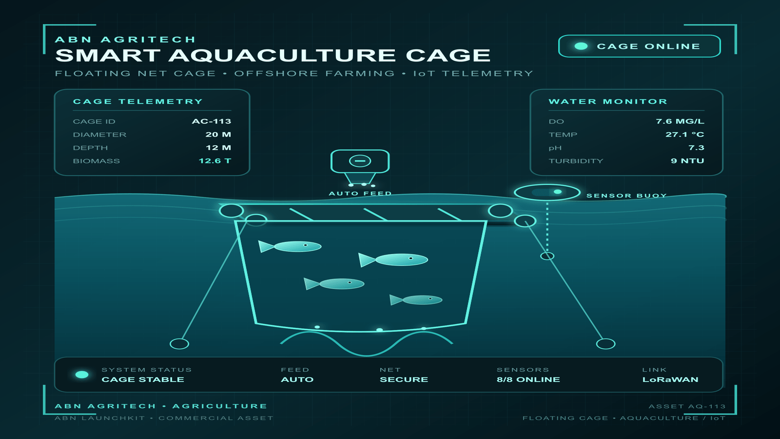 Aquaculture Business Simulator