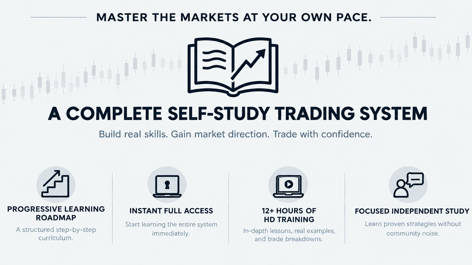 RM Trading Blueprint