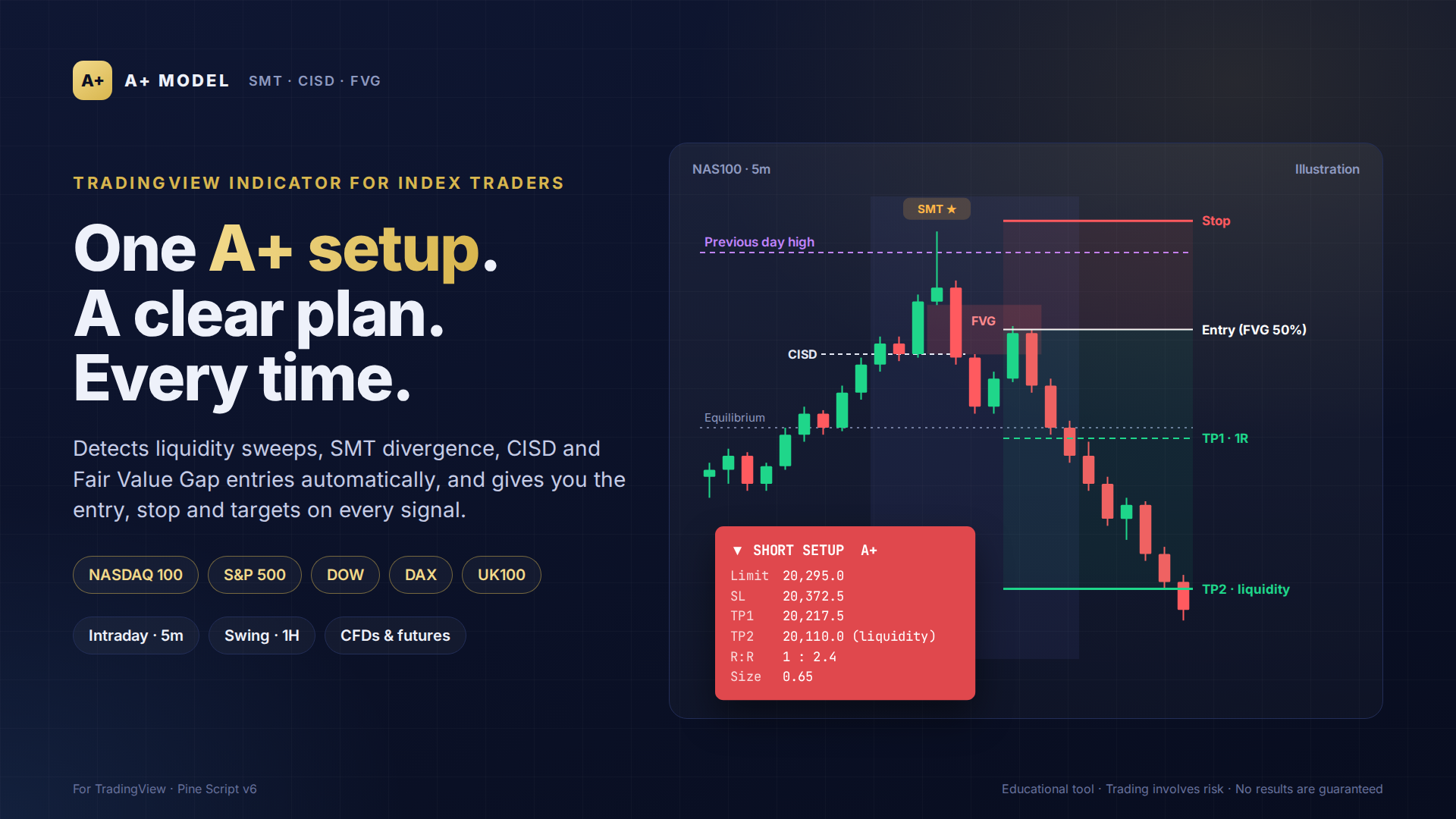 trading strategy 