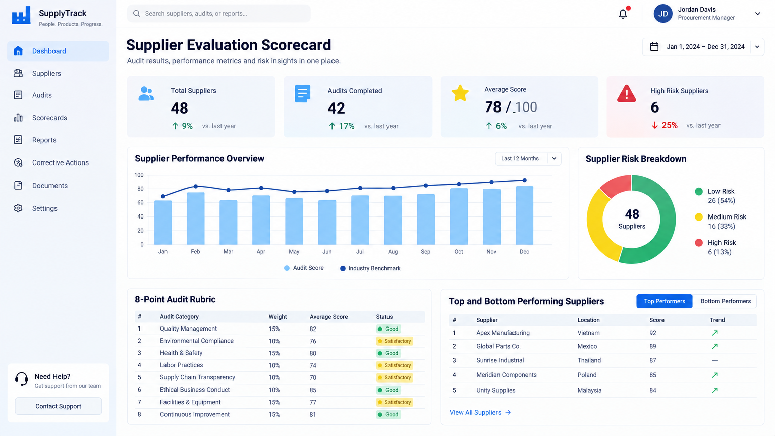 Supplier Sourcing Advisory