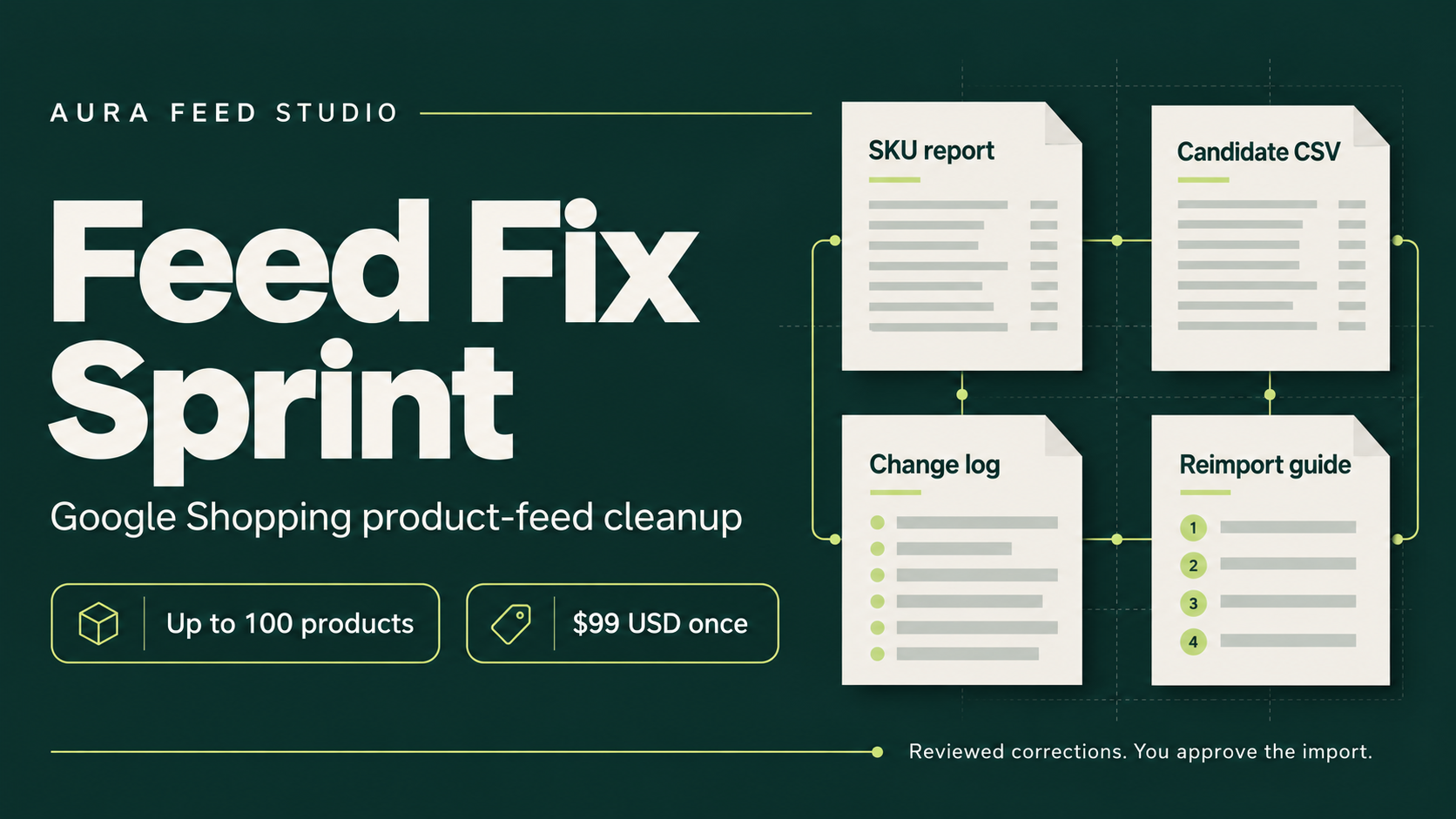 Google Shopping Feed Fix Sprint