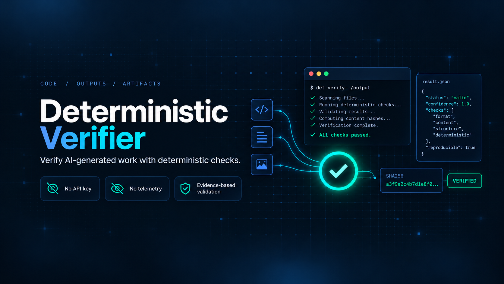 Deterministic Verifier - Individual