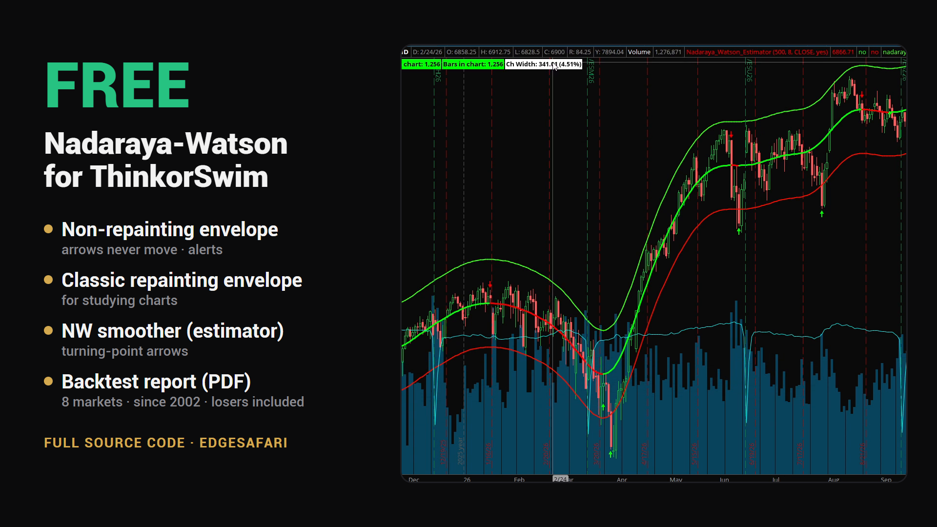 Nadaraya-Watson Indicators for ThinkorSwim (free) + Backtest Report