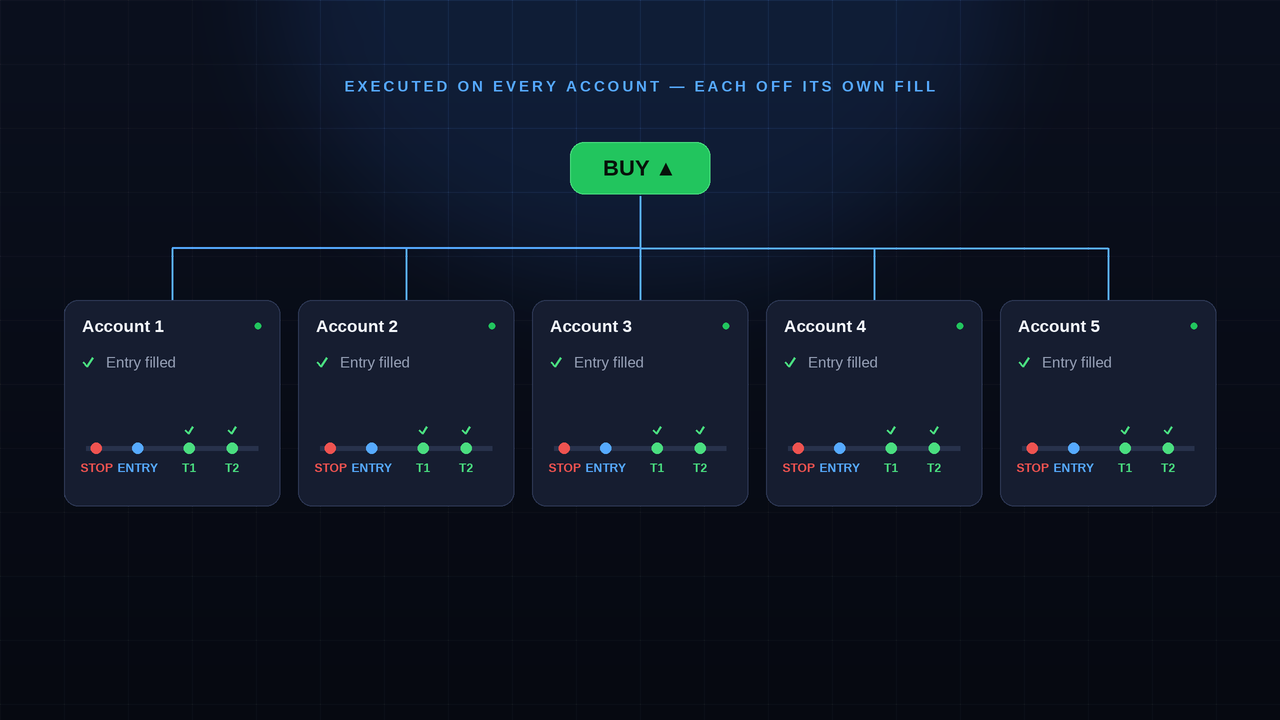 PropTradeBot