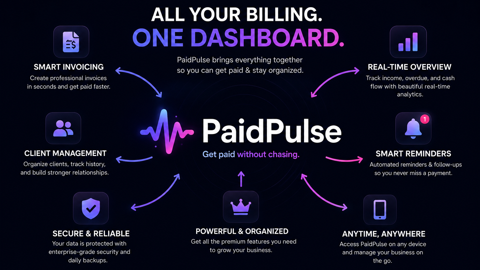 PaidPulse: Smart Invoicing & Payment Tracking