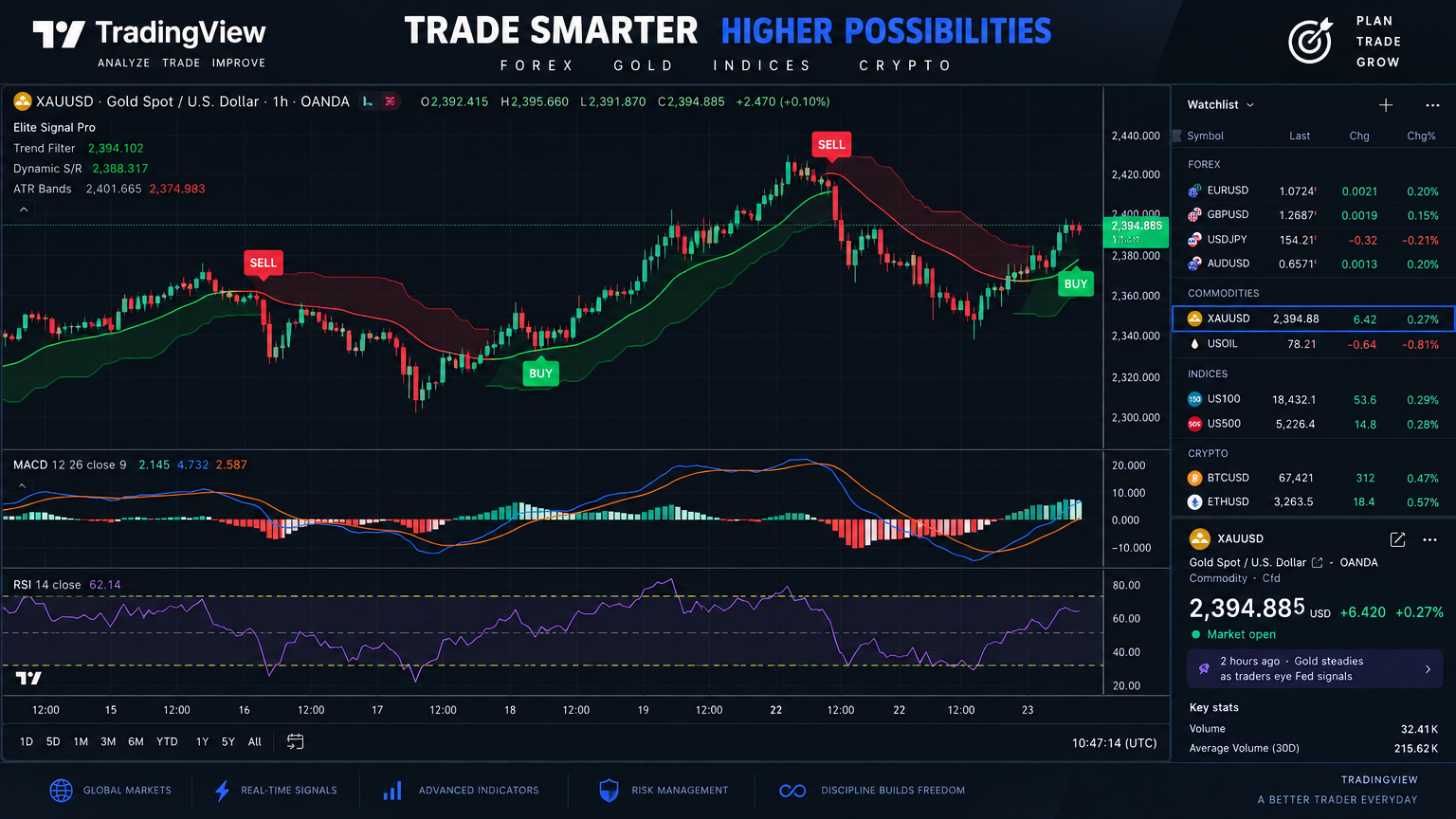 RASED Indicator