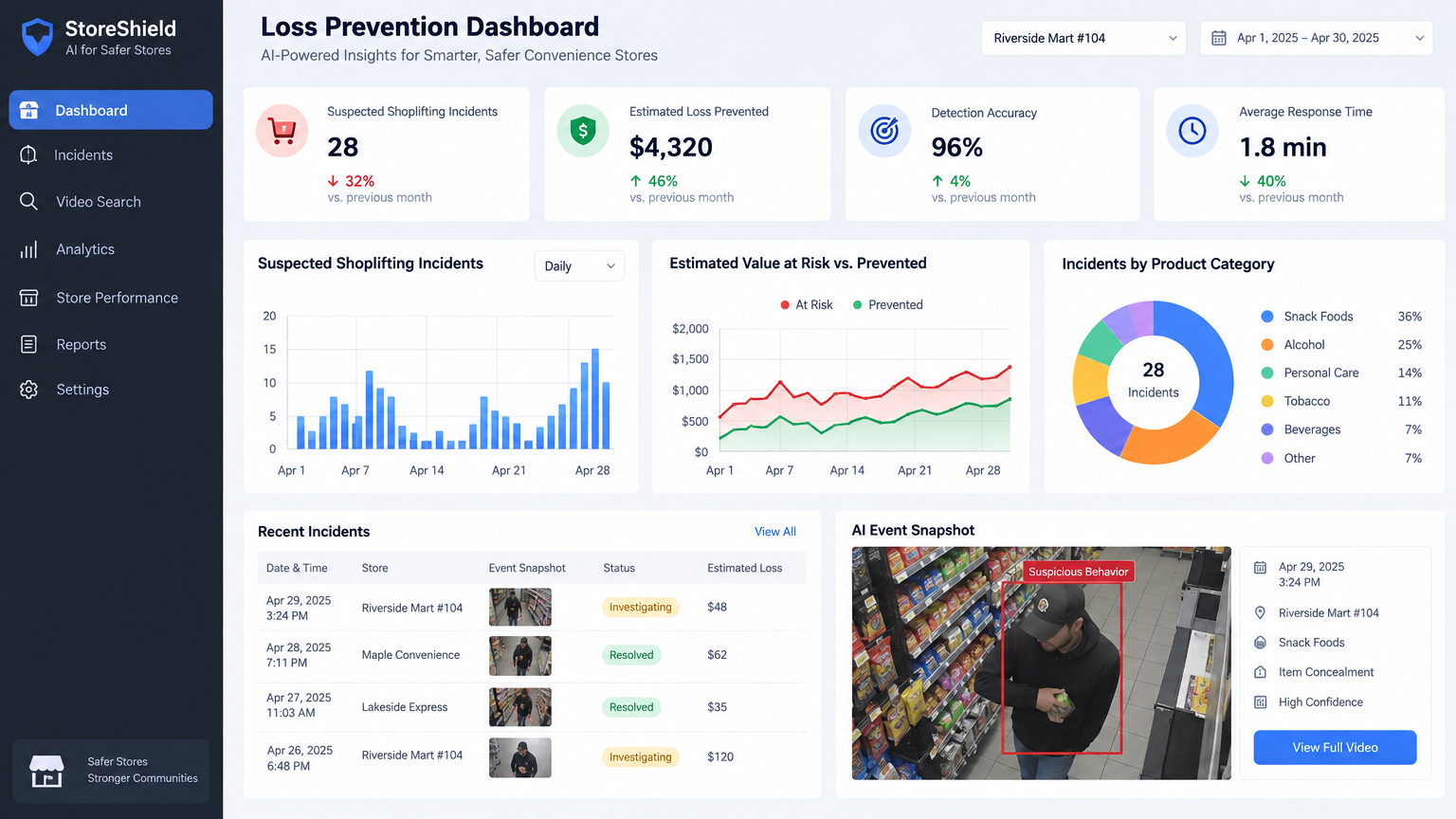 RetailAI Loss Prevention