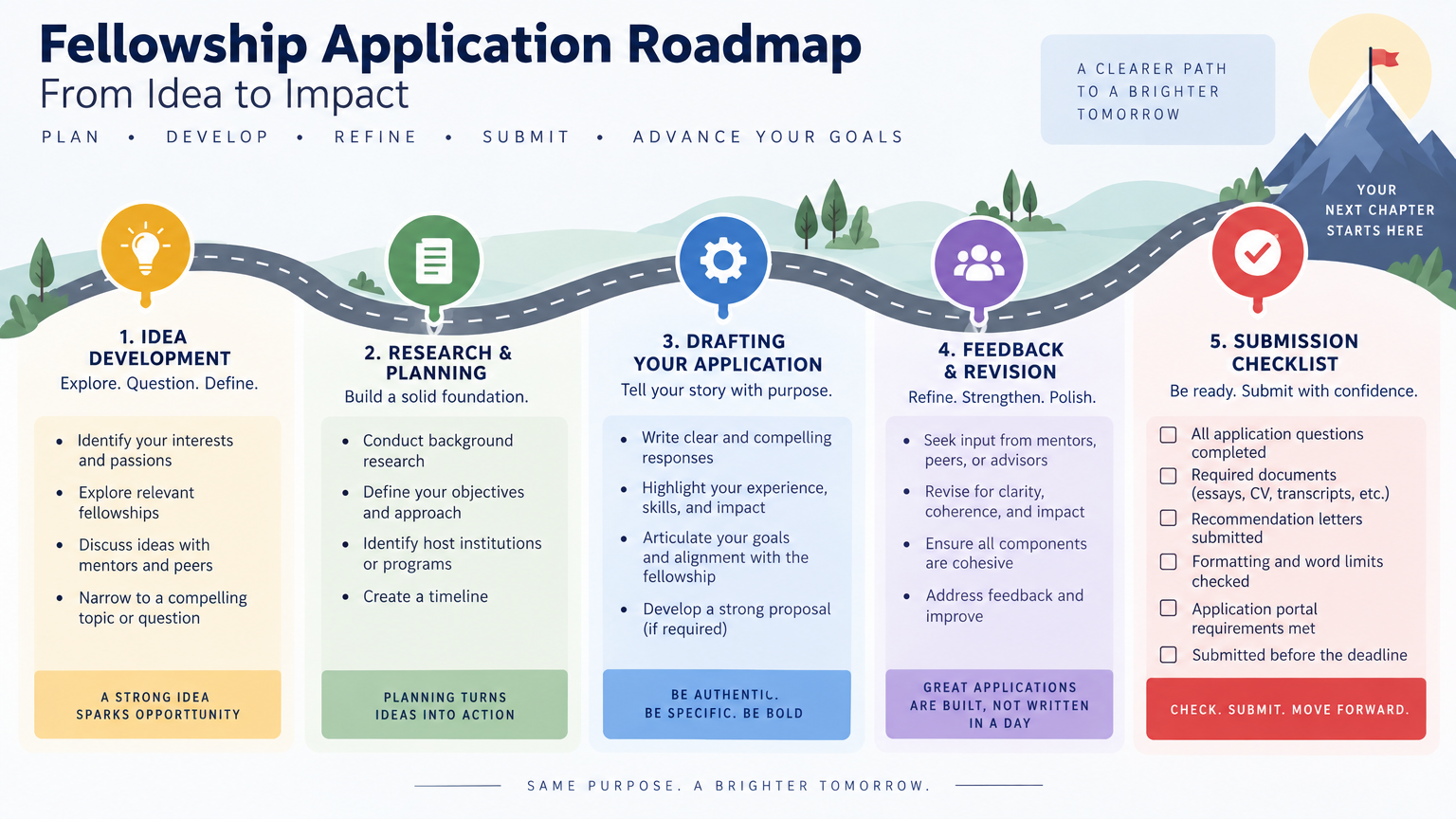 The Global Fellowship Fast Track Kit: Turn An idea into a Winning Application