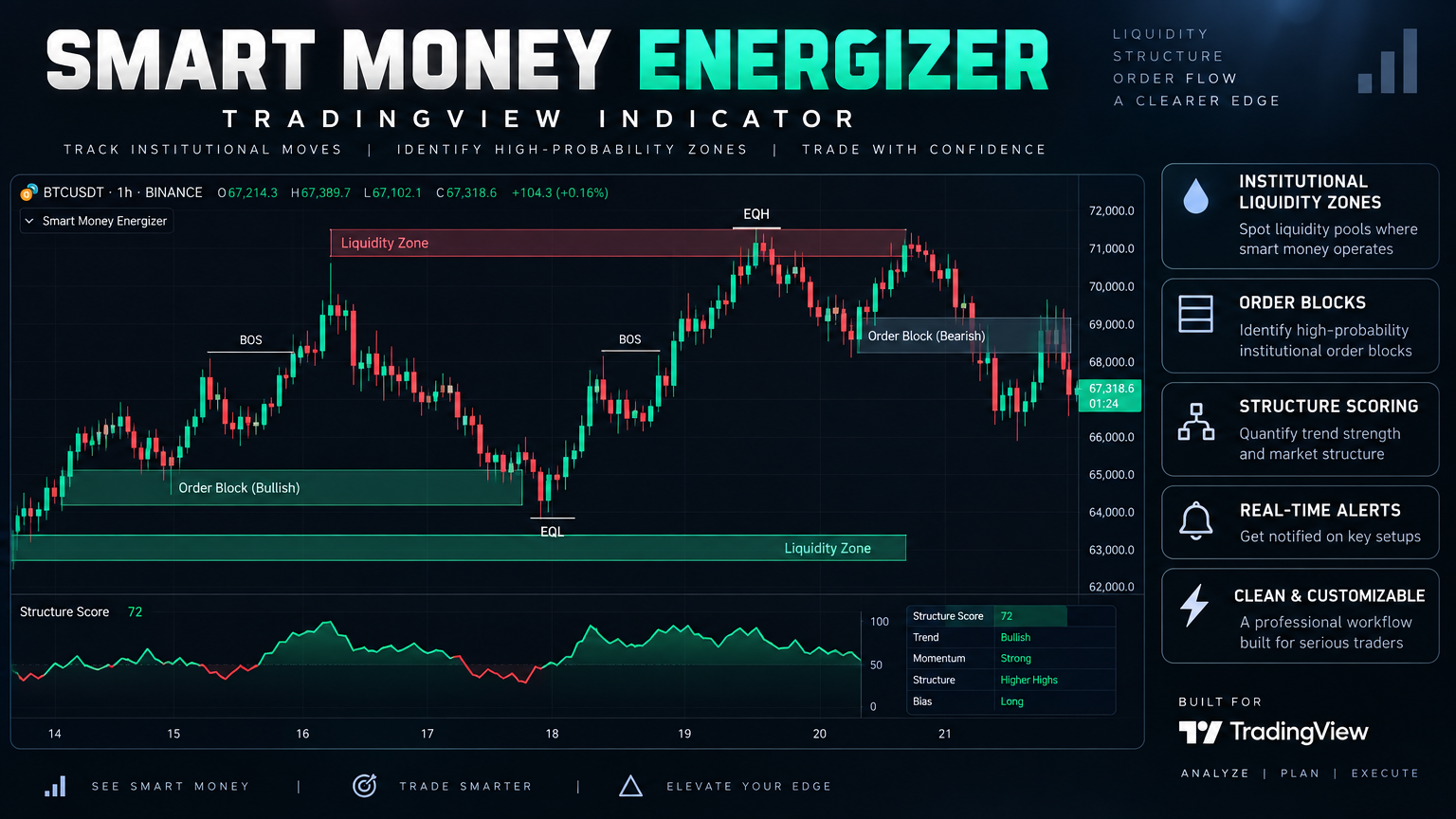 Smart Money Energizer