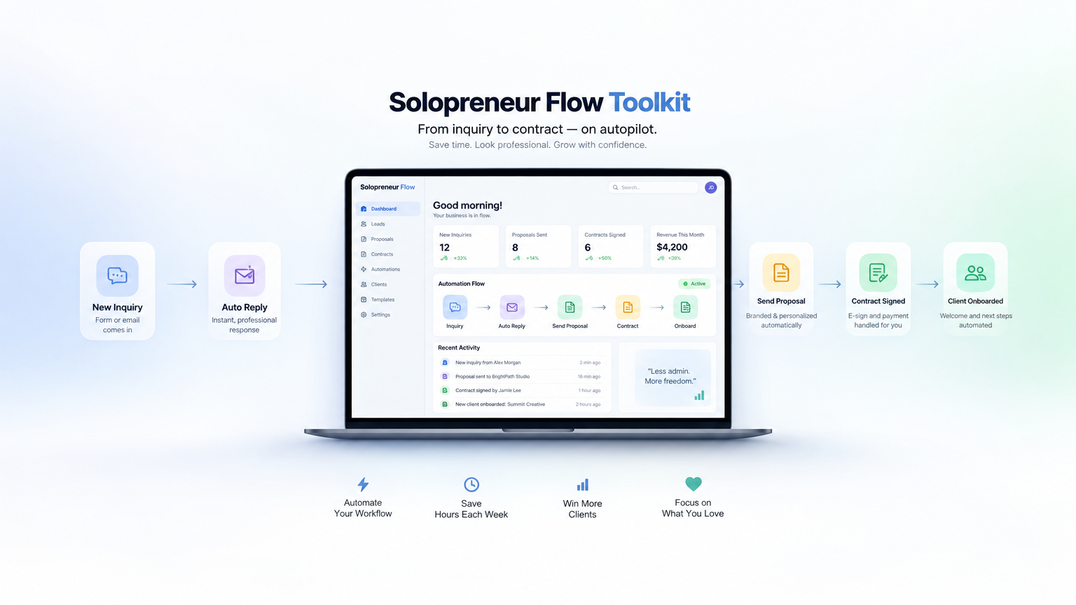 Solopreneur Flow Toolkit