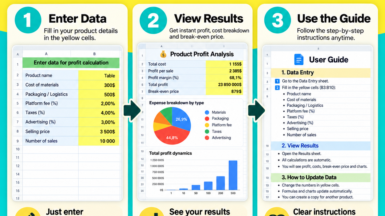 Product Profit Calculator