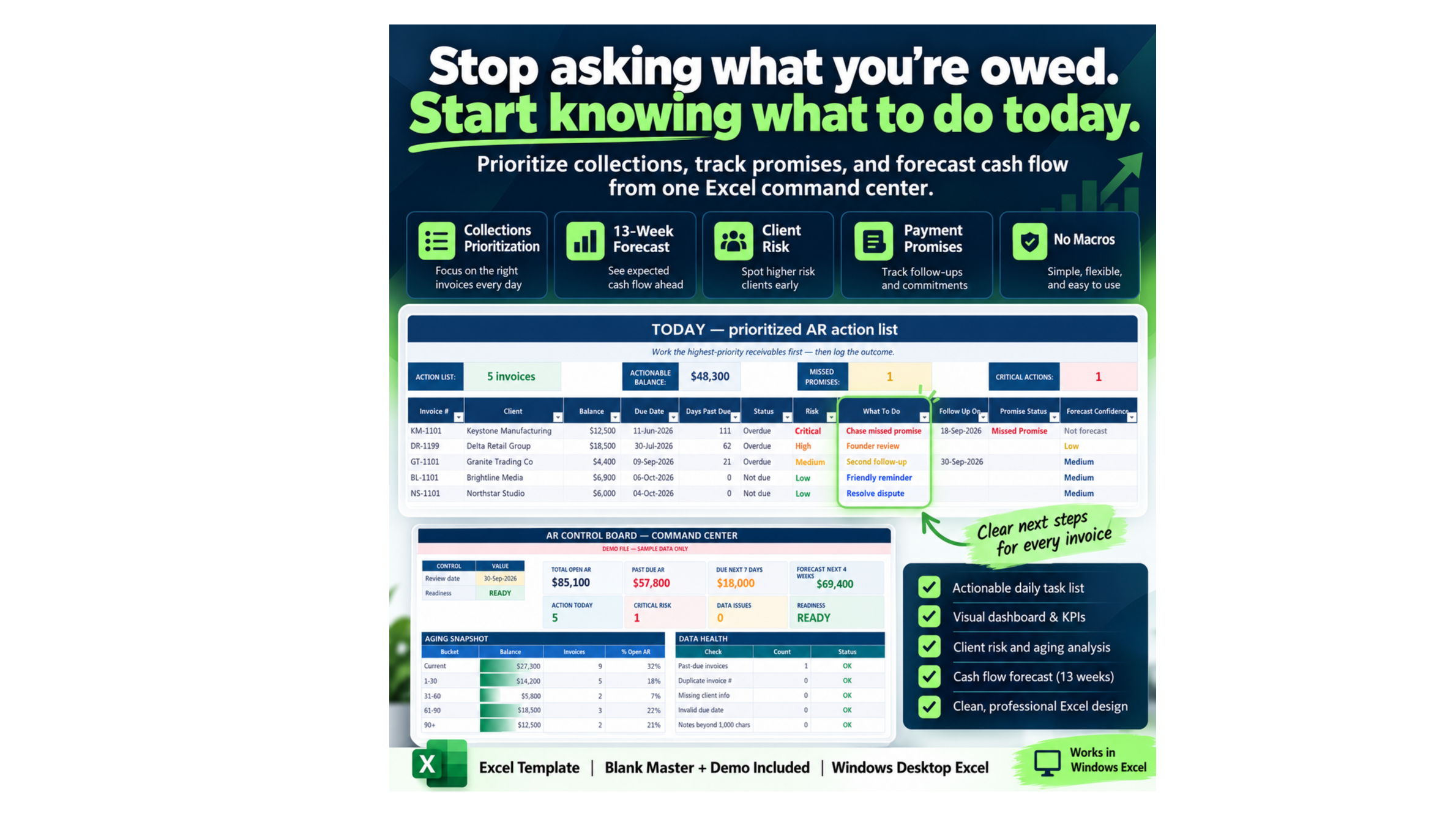 Accounts Receivable (AR) Control Board | Collections & Cash Flow Forecasting