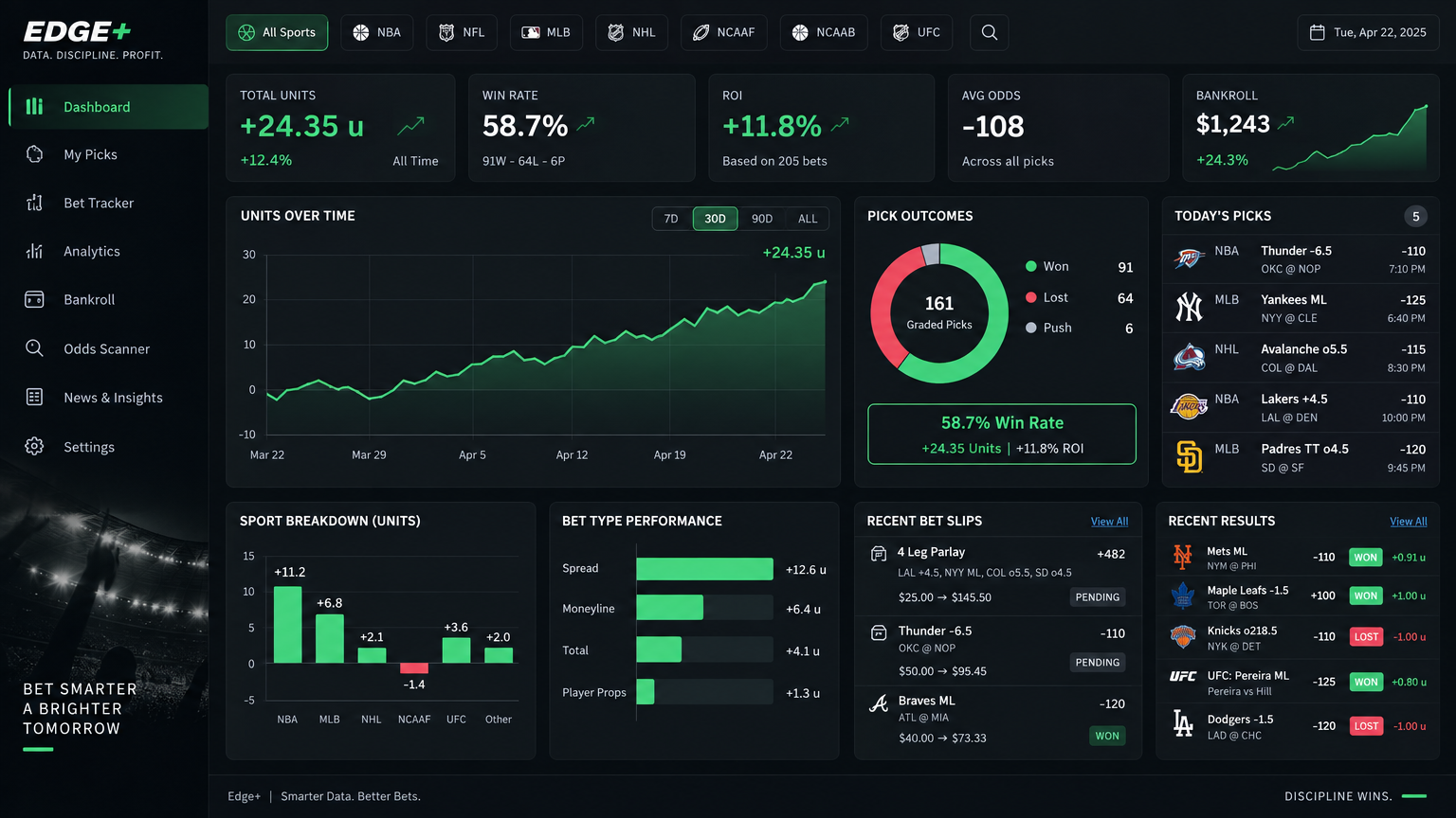 Sub-Premium Picks