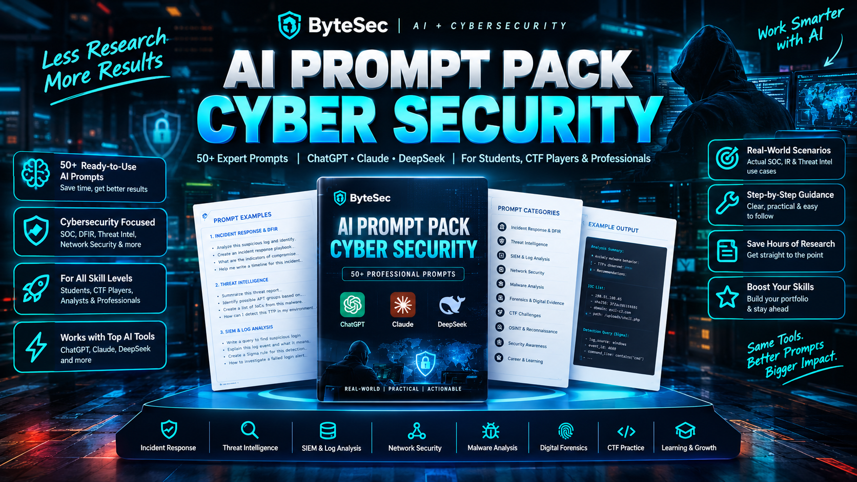 ByteSec Cyber AI Prompt Pack